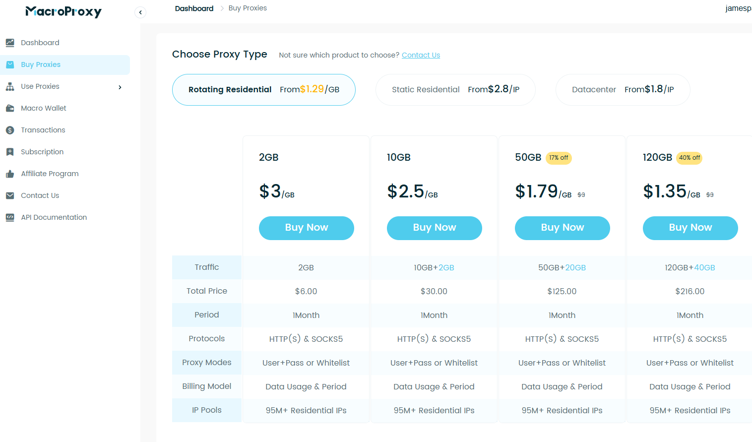 buy proxy plan in macro proxy