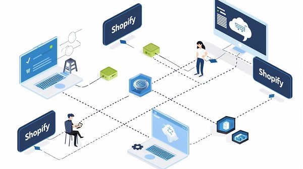 how a Shopify proxy works