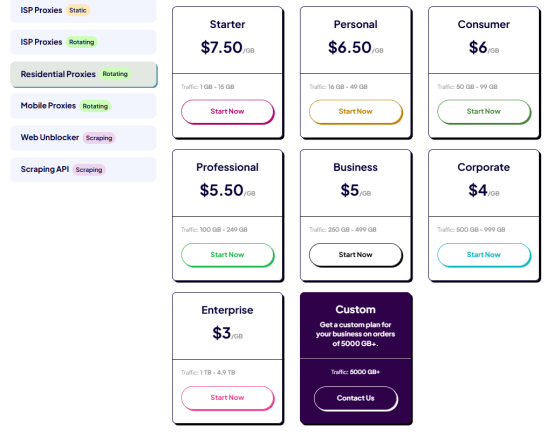 Rayobyte Rotating Residential Proxies pricing