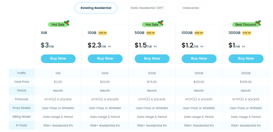 MacroProxy rotating residential proxies discount